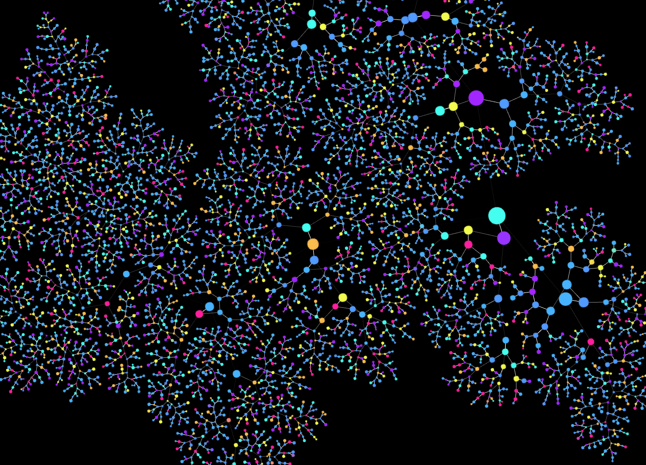 _Pattern with MaxLink set to 3 (Divide Pattern.Branch)